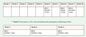 Trasmatta med schema över VFU perioder